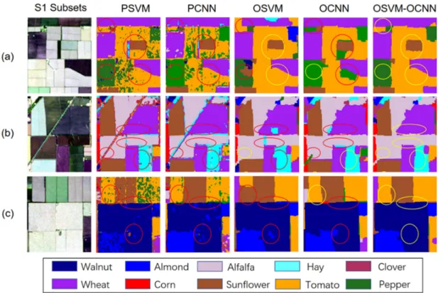 Figure 6. Three representative subsets (a, b and c) from the UAVSAR imagery with the corresponding  classification maps; the first column shows the UAVSAR images (bands VV, HV and HH), the  following columns illustrate the classification maps achieved by t