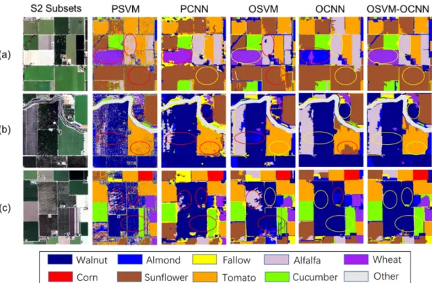 Figure 7. Three representative subsets (a, b and c) from the RapidEye imagery with the corresponding  classification maps; the first column shows the RapidEye images (bands Red, Green and Blue), the  following columns illustrate the classification maps ach