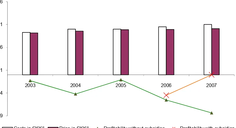 Figure 5. rape production economics Source: cD riAFE, own costs agricultural commodities