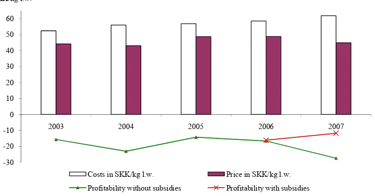 Figure 7. Production economics of bovine animals