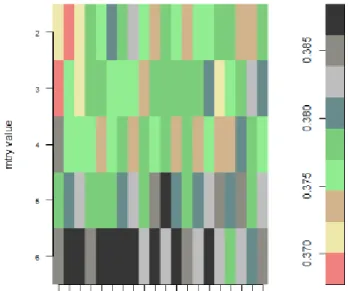 Figure  7:  RF  parameter  optimization  (mtry  and  ntree)  for  the  imbalanced  (a)  and  balanced  (b)  data using the grid search procedure