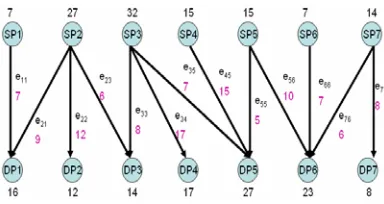Figure 1. An example of data redistribution  