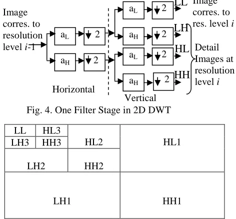 Fig. 4. One Filter Stage in 2D DWT Vertical 