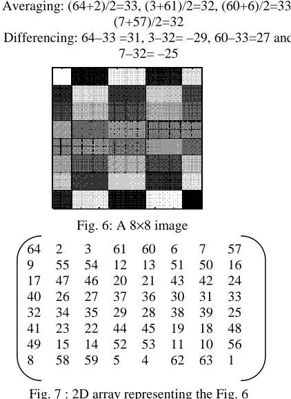 Fig. 6: A 8×8 image 