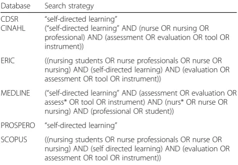 Table 1.nursing) AND (self directed learning) AND (evaluation ORassessment OR tool OR instrument))