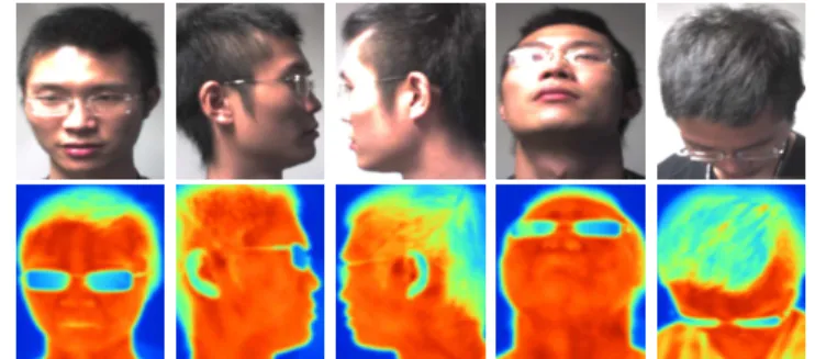 Figure 1.2: Example of face images in visual (1st row) and thermal infrared (2nd row) bands with five poses.