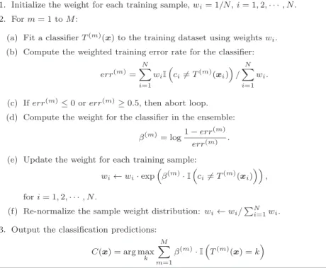 Table 2.2: Algorithm summary of conventional AdaBoost [56].