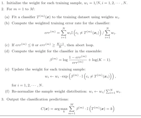 Table 2.3: Algorithm summary of Multi-Class AdaBoost (SAMME) [59].