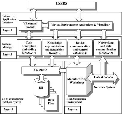 Figure 2 KAMVR System Structure 