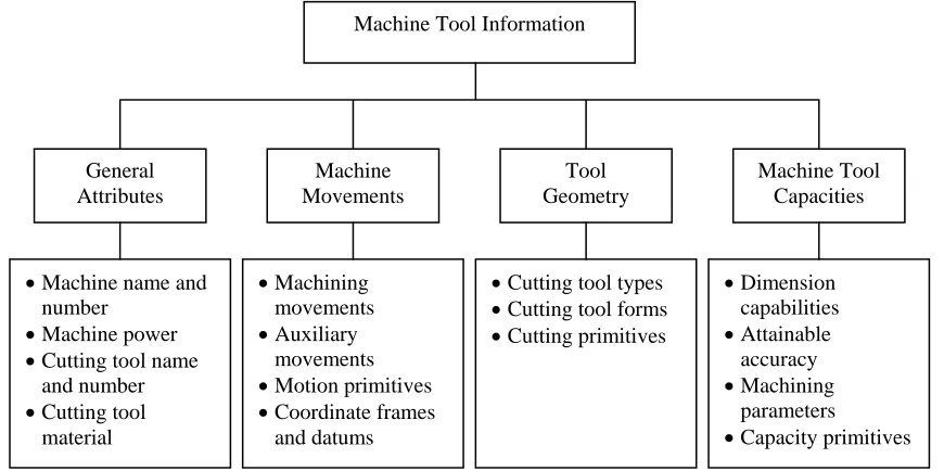 table through the key field - environment ID. The remaining data files deal with virtual object property data (i.e., object sizes and positions are saved in the Standard 