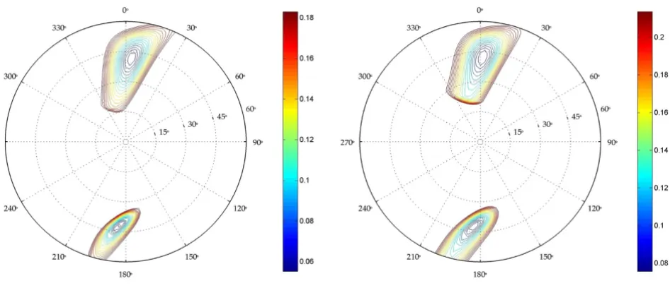 Table 1: Optimal puckering coordinates, partition coefficients and residual errors found for compounds 1 and 2 using this Matlab GUI (ML), PSEUROT (PS) and literature data (LHK) [32].