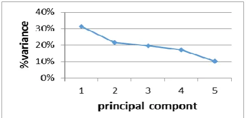 Table 2: Inverse matrix of modified data 
