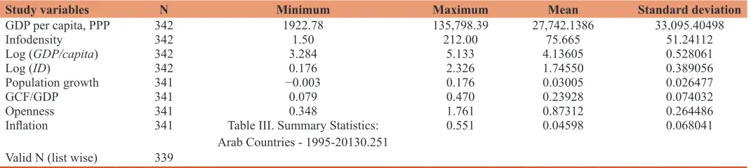 Table III. Summary Statistics: 