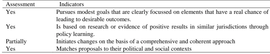 Table 2. Educational Change Standard: Informed Design 