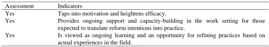 Table 7. Educational Change Standard: Implementation as Learning 