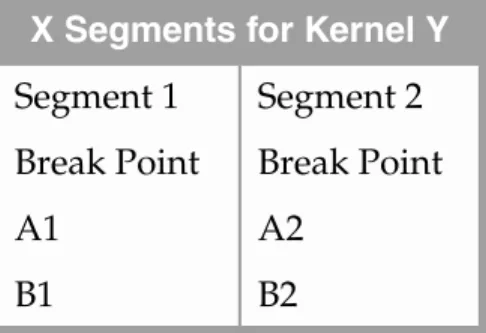 Figure 1-2   Double-Level Kernel Performance Surface