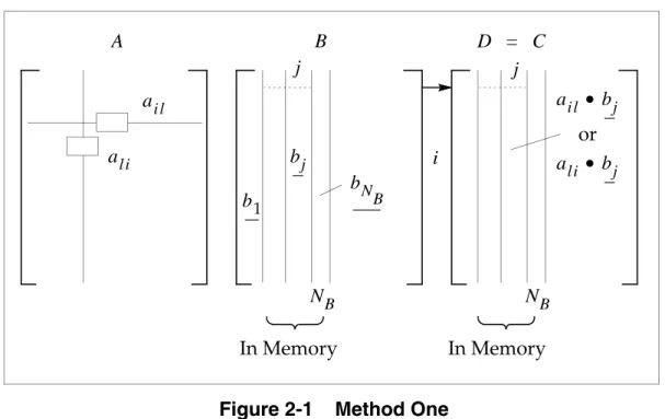 Figure 2-1   Method One