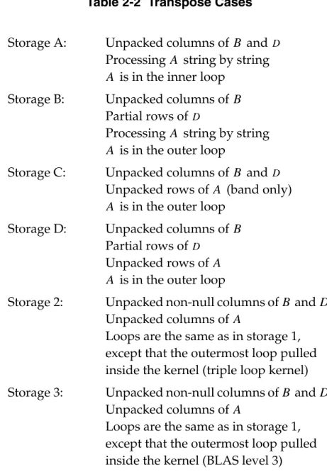 Table 2-2  Transpose Cases