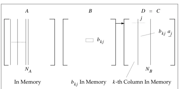 Figure 2-2   Method Two