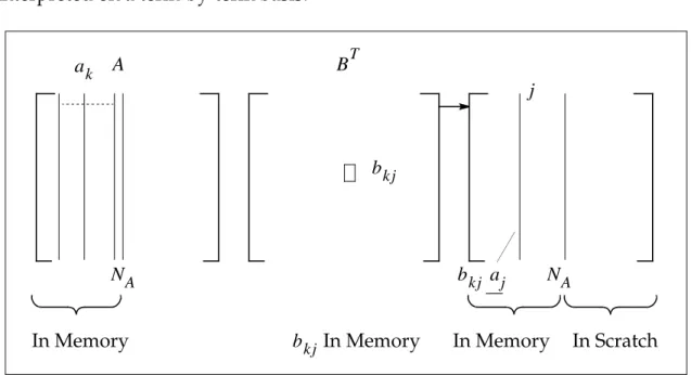 Figure 2-3   Nontranspose Method Four