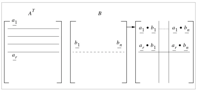 Figure 2-4   Transpose Method Four