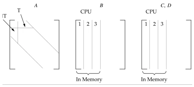 Figure 2-7   Parallel Multiply Method