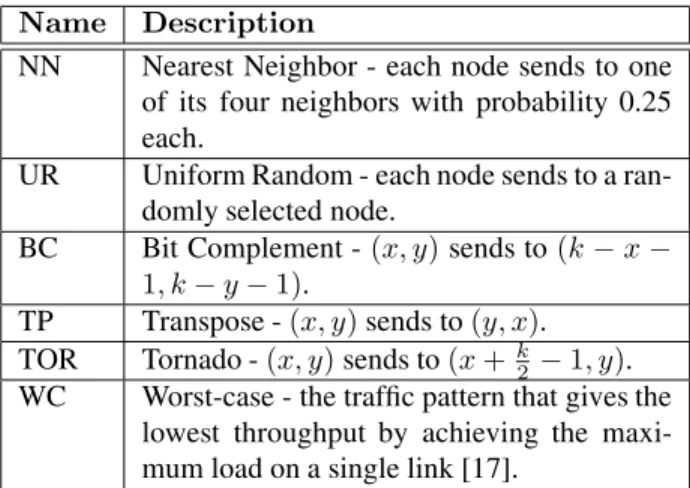 Table 2. Trafﬁc patterns for evaluation of rout- rout-ing algorithms