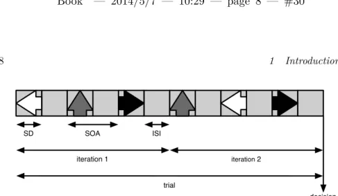 Figure 1.3: Schematic overview of an ERP-based paradigm that uses visual stimuli (arrows).