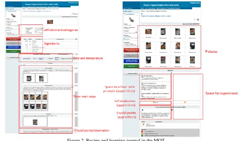 Figure 2. Recipe and learning journal in the MOT 