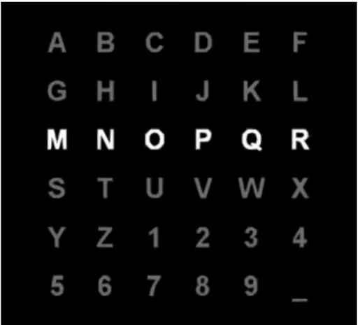 Figure 1.2: Interface of P300-based speller matrix used in this study.