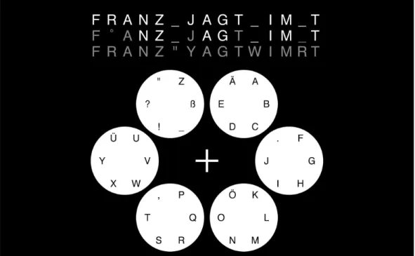 Figure 2.10: The user interface of the AMUSE paradigm. Each circle encodes one out of six tones/tone directions relative to the user, who is positioned in the middle of the ring of speakers [6]