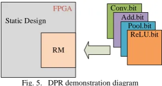 Fig. 5. DPR demonstration diagram 