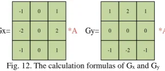 TABLE I. THE CALULATION OF EACH LAYER 