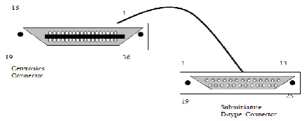 Fig. 4. A typical parallel cable assembly  