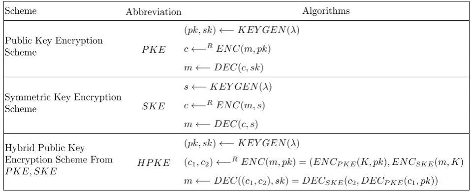 Table 1. Table of notations.
