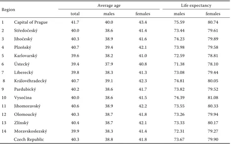 Table 2. Average age and life expectancy in czech regions as of 31st December 2007