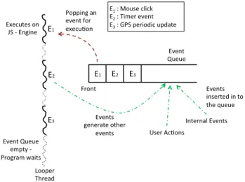 Figure 4 shows the I-cache mpki for the several web ap- ap-plications we studied. For reference, it also shows the 