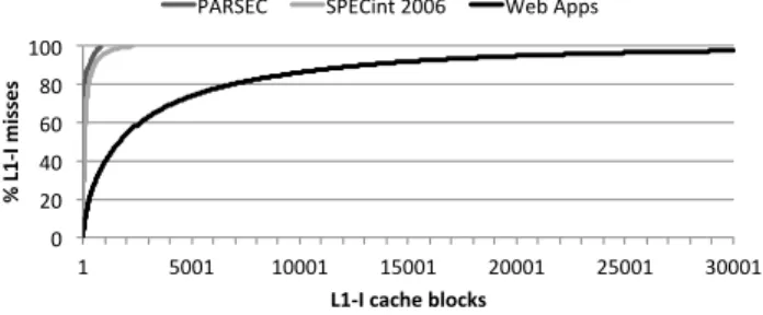 Figure 7: A pre-order traversal of this call graph shows the order in which the functions are called.