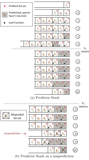 Figure 11: Web Sites visited and actions taken, and a measure of the size of the benchmarks