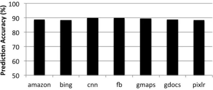 Figure 16: Performance achieved compared to No Prefetching (NP) as the baseline
