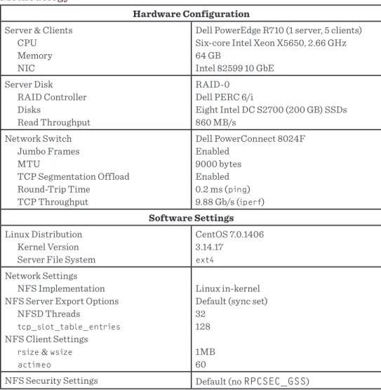 Table 1: Details of the experimental setup
