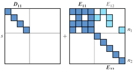 Fig. 1.Final forms of the matrices after the reduction of the general eigen-value problem to the standard one to be solved by the QR algorithm