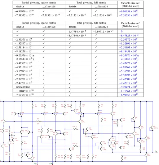 Fig. 5.Diagram of the 272 operational ampliﬁer. This is the most complex example of testing PZ analysis; see also a diagram of a testbench circuit in Fig