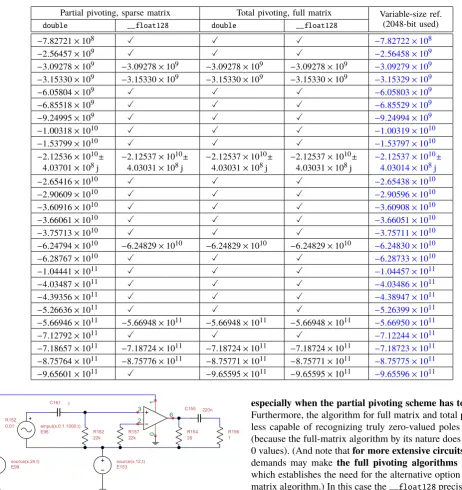 TABLE IIIDiffering Poles Comparison for the 272 Operational Amplifier Example