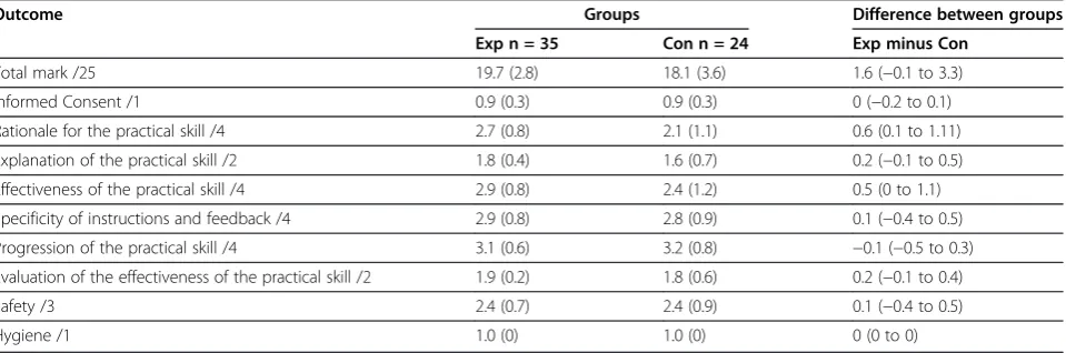 Table 1 Characteristics of participants