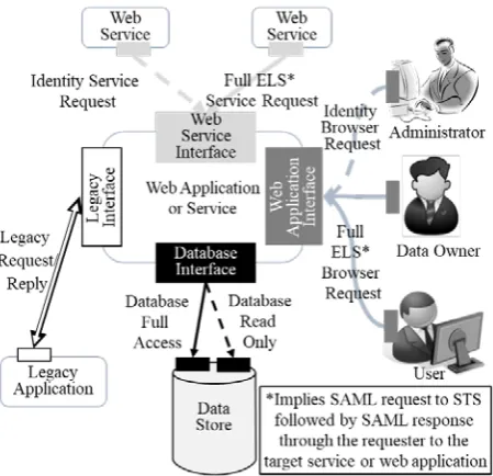 Figure 1 Enterprise Legend and Nomenclature 