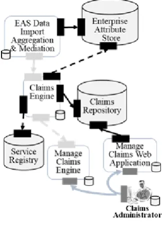 Figure 5 User Convenience Services 