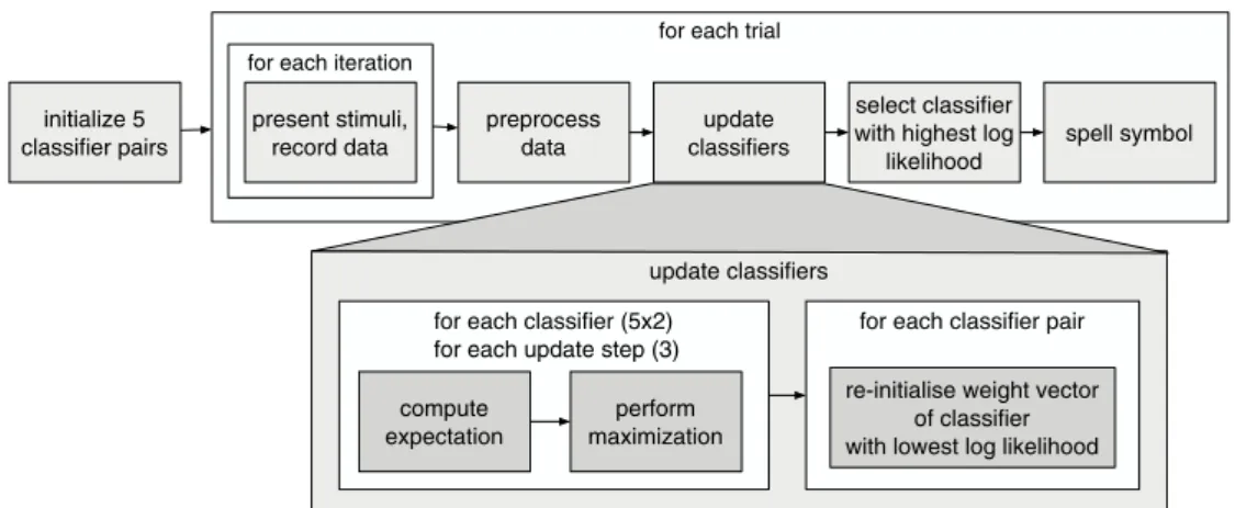Figure 3. Representation of the algorithm used for the UA classifier.