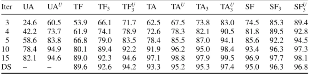 Table 1. An overview of the spelling accuracy for a selected subset of methods.