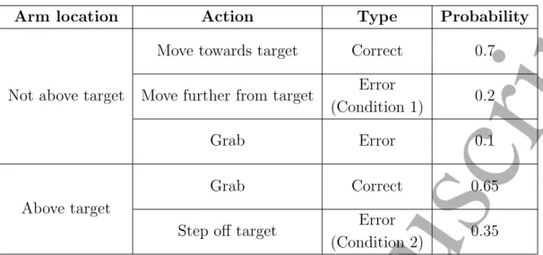 Table 1. Action probabilities for the Claw Observation Task. Note that correct actions and grabbing errors were not considered as a part of this study, as the robot would always have information about whether it had performed a lateral movement or a grab a